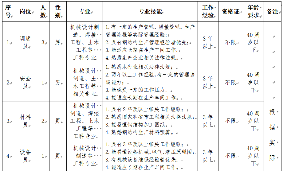 1648781922243042160.png 1648781868.png